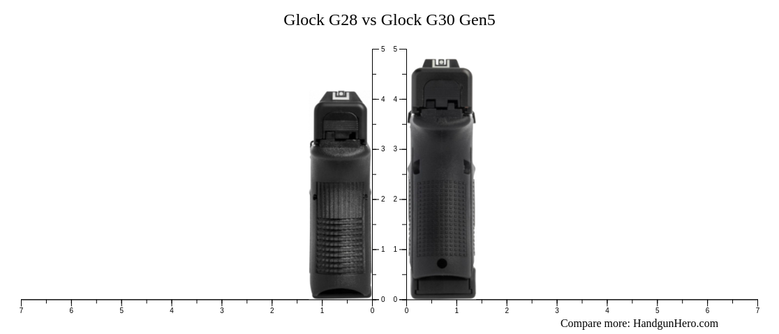 Glock G28 vs Glock G30 Gen5 size comparison | Handgun Hero