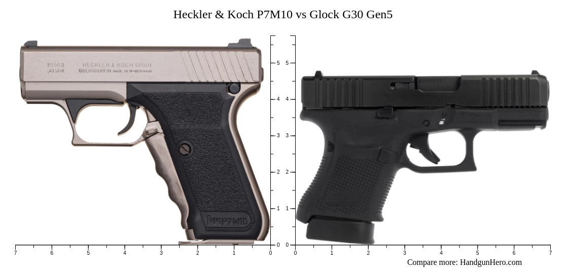 Heckler & Koch P7M10 vs Glock G30 Gen5 size comparison | Handgun Hero