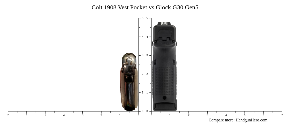 Colt 1908 Vest Pocket vs Glock G30 Gen5 size comparison | Handgun Hero