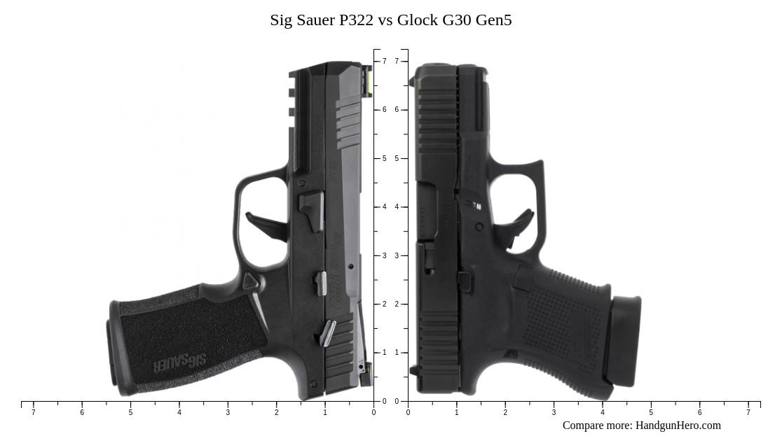 Sig Sauer P322 vs Glock G30 Gen5 size comparison | Handgun Hero