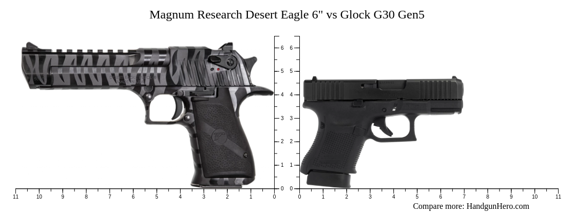 Magnum Research Desert Eagle 6