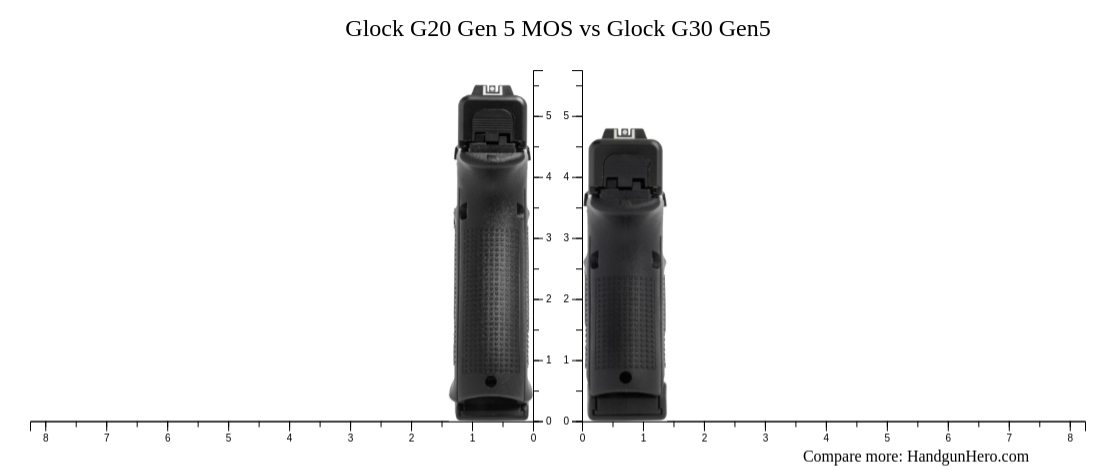 Glock G20 Gen 5 MOS vs Glock G30 Gen5 size comparison | Handgun Hero