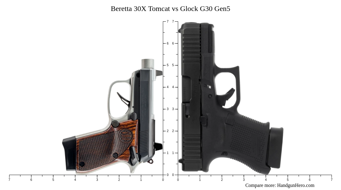 Beretta 30X Tomcat vs Glock G30 Gen5 size comparison | Handgun Hero