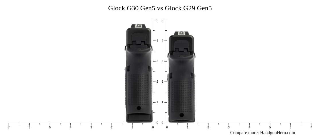 Glock G30 Gen5 vs Glock G29 Gen5 size comparison | Handgun Hero