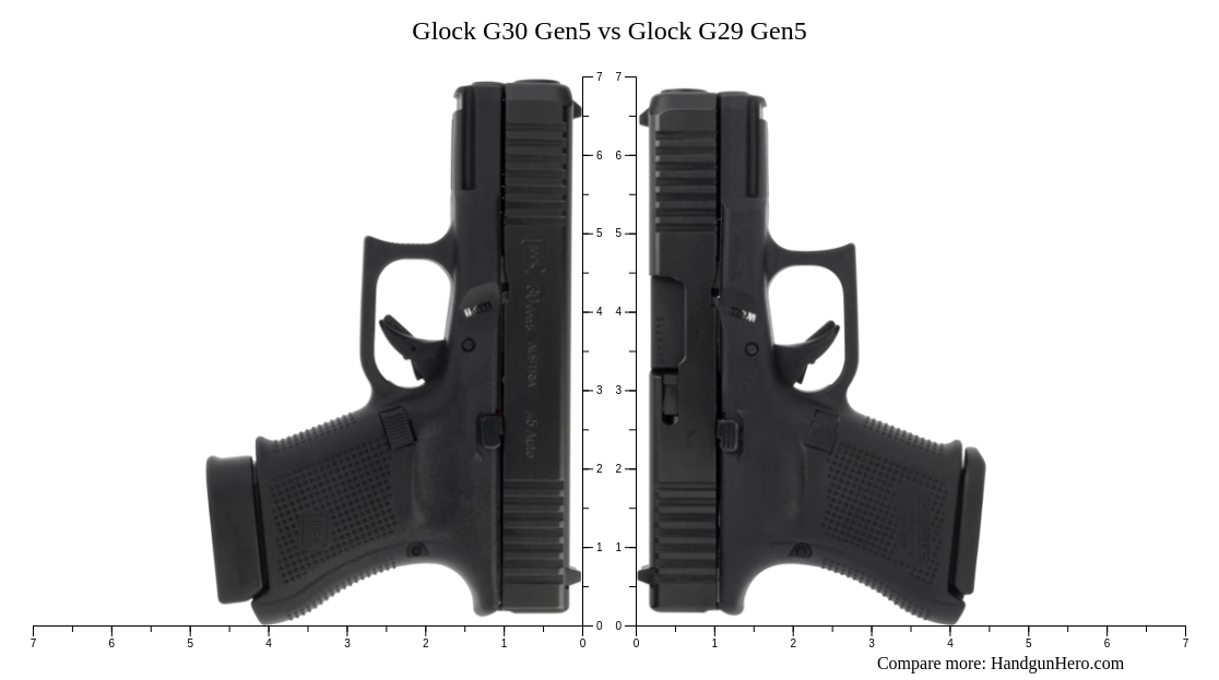Glock G30 Gen5 vs Glock G29 Gen5 size comparison | Handgun Hero