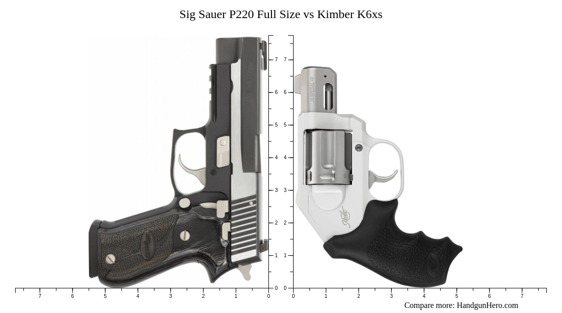 Sig Sauer P220 Full Size Vs Kimber K6xs Size Comparison Handgun Hero