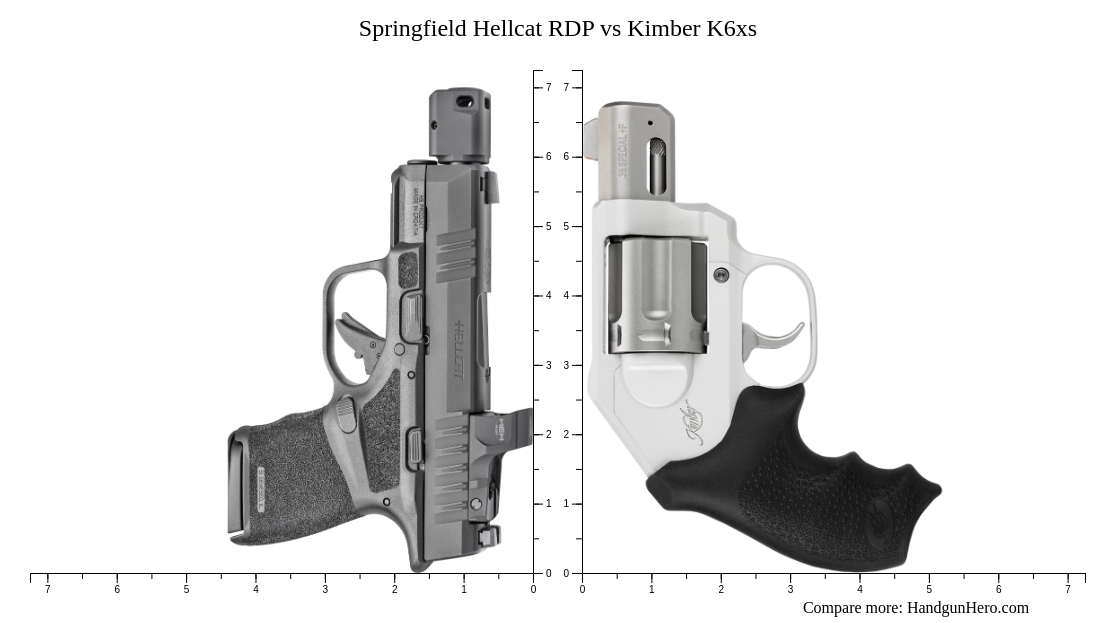 Springfield Hellcat RDP vs Kimber K6xs size comparison | Handgun Hero