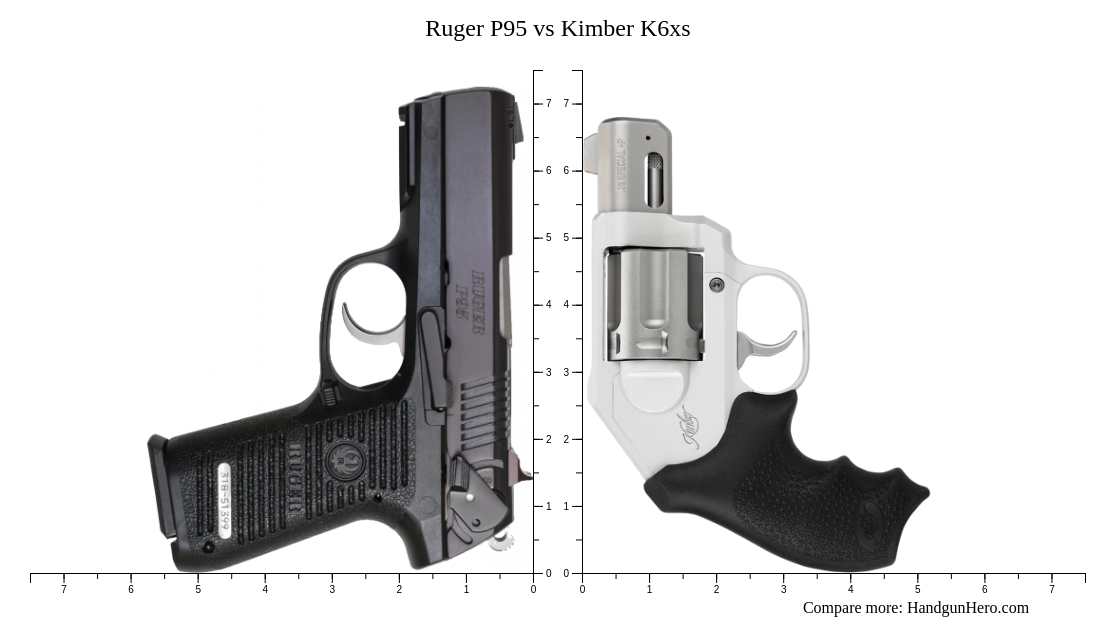 Ruger P95 vs Kimber K6xs size comparison | Handgun Hero