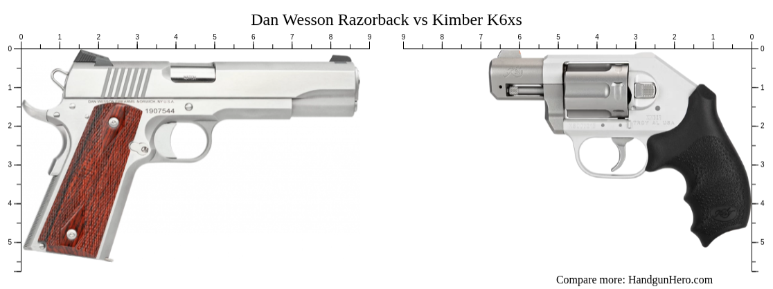 K 10 Razorback Dan Wesson Razorback vs Kimber K6xs size comparison | Handgun Hero