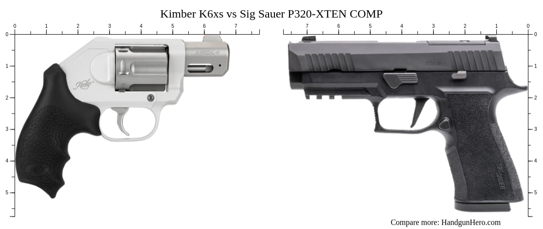 Kimber K6xs Vs Sig Sauer P320 Xten Comp Size Comparison Handgun Hero