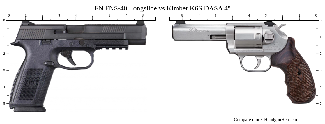 FN FNS-40 Longslide vs Kimber K6S DASA 4