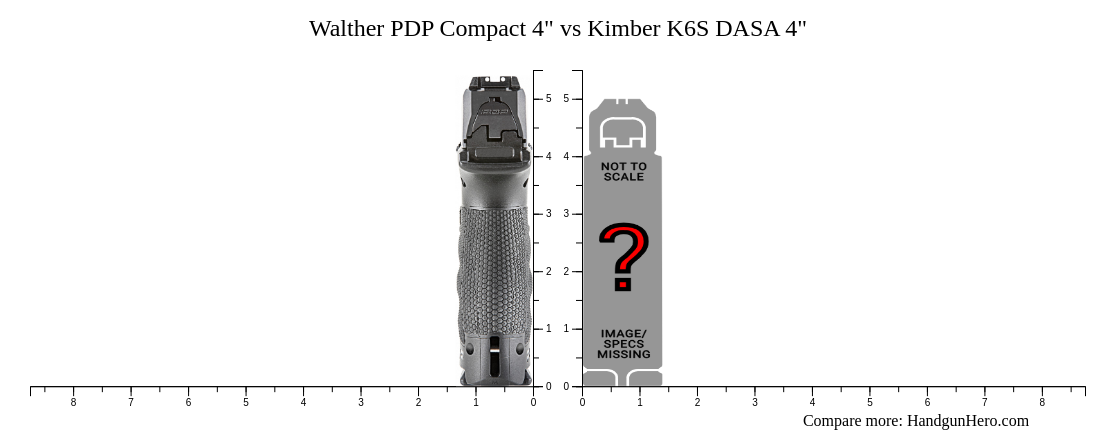 Walther Pdp Compact Vs Kimber K S Dasa Size Comparison Handgun Hero