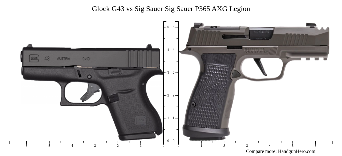 Glock G43 vs Sig Sauer P365 AXG Legion size comparison | Handgun Hero