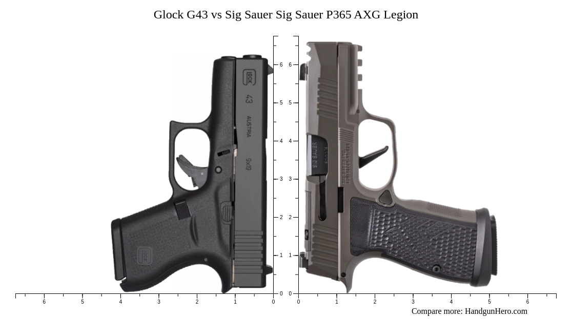 Glock G43 vs Sig Sauer P365 AXG Legion size comparison | Handgun Hero