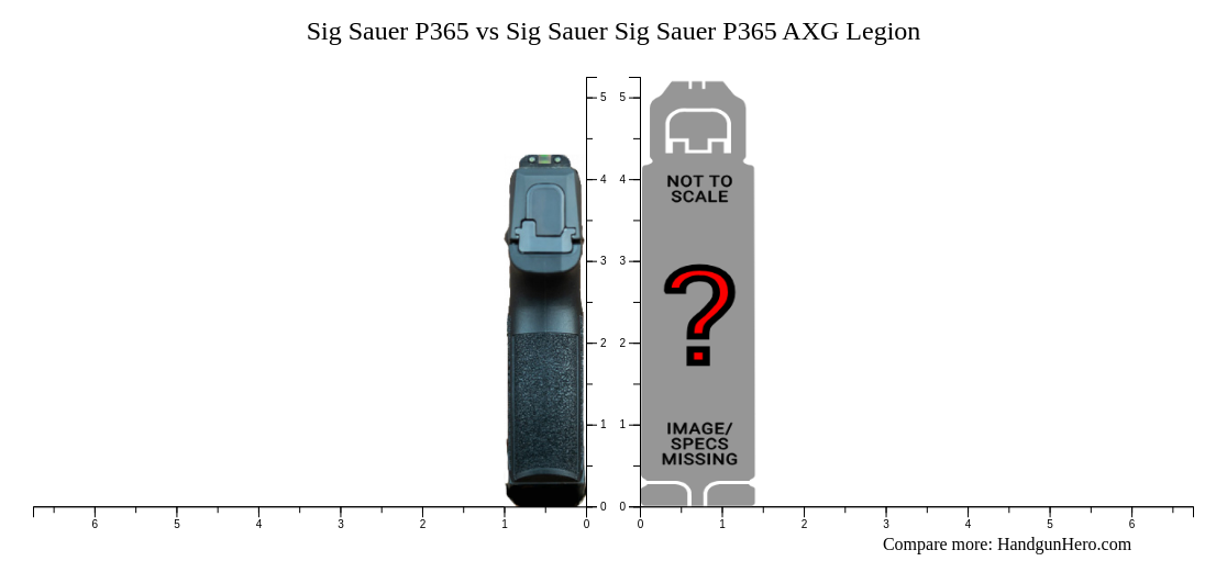 Sig Sauer P365 vs Sig Sauer P365 AXG Legion size comparison | Handgun Hero