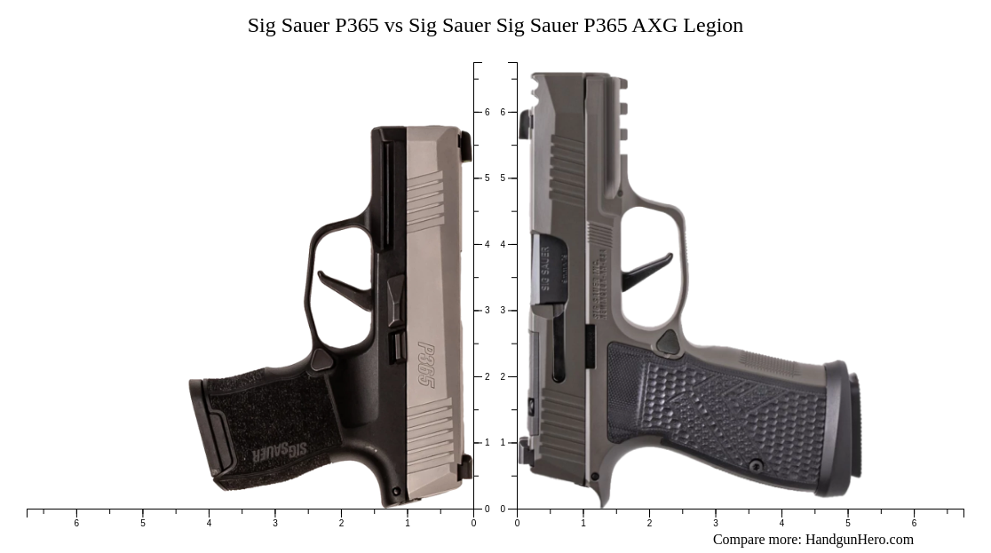 Sig Sauer P365 vs Sig Sauer P365 AXG Legion size comparison | Handgun Hero