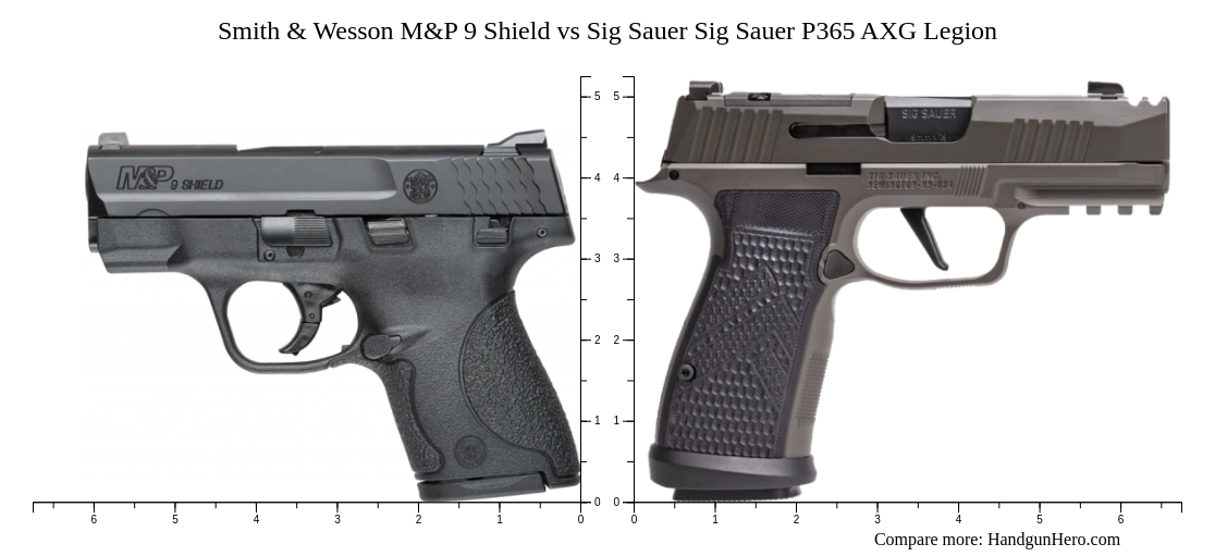 Smith & Wesson M&P 9 Shield vs Sig Sauer P365 AXG Legion size ...