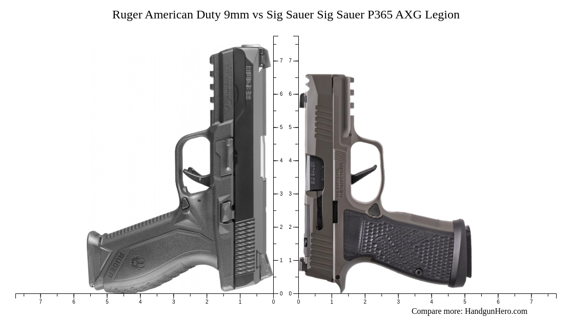 Ruger American Duty 9mm vs Sig Sauer P365 AXG Legion size comparison ...