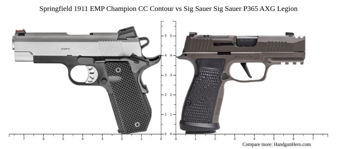 Springfield 1911 EMP Champion CC Contour vs Sig Sauer P365 AXG Legion ...