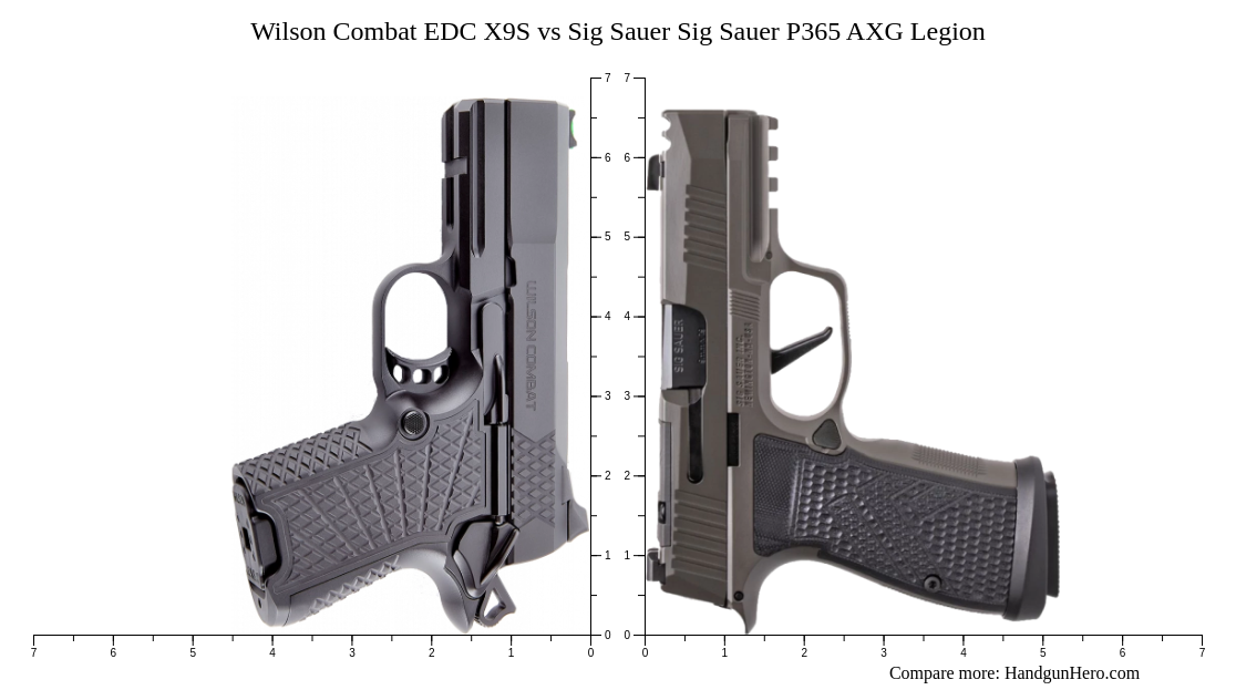 Wilson Combat EDC X9S vs Sig Sauer P365 AXG Legion size comparison ...