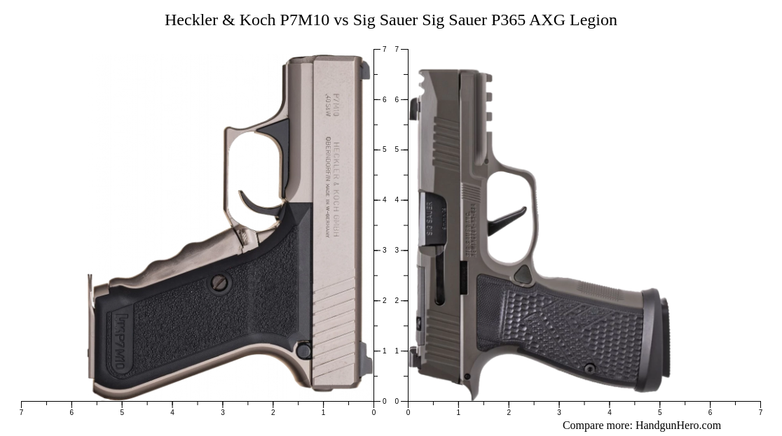 Heckler & Koch P7M10 vs Sig Sauer P365 AXG Legion size comparison ...