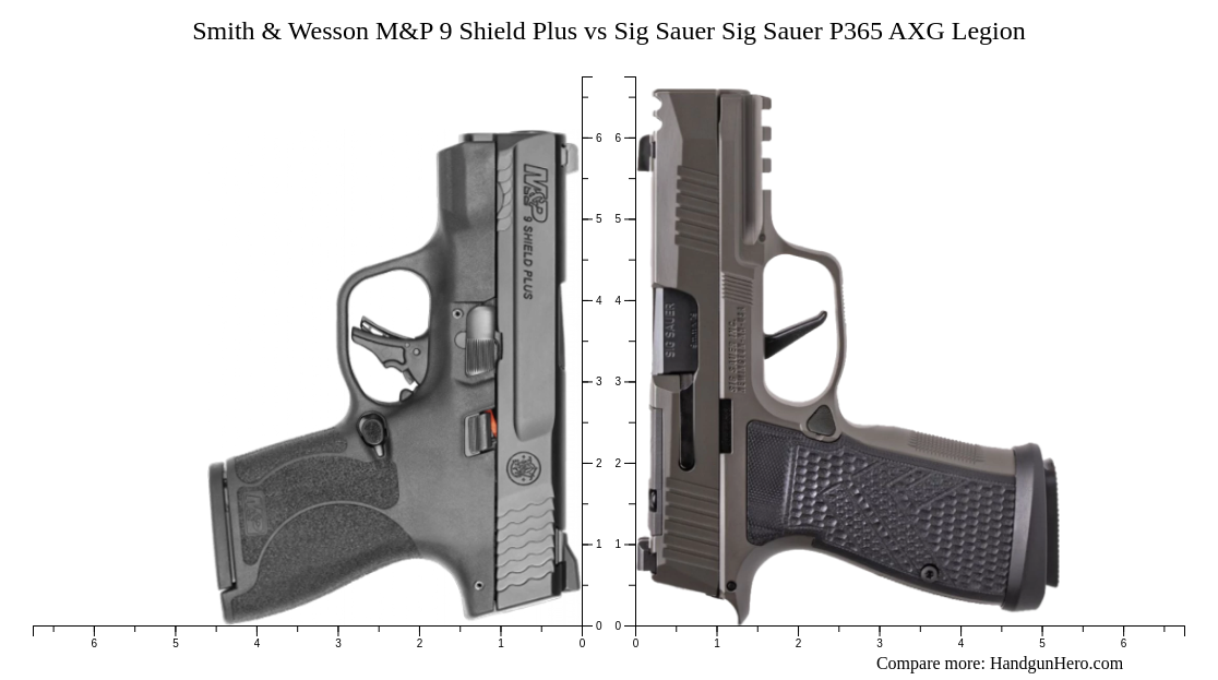 Smith & Wesson M&P 9 Shield Plus vs Sig Sauer P365 AXG Legion size ...