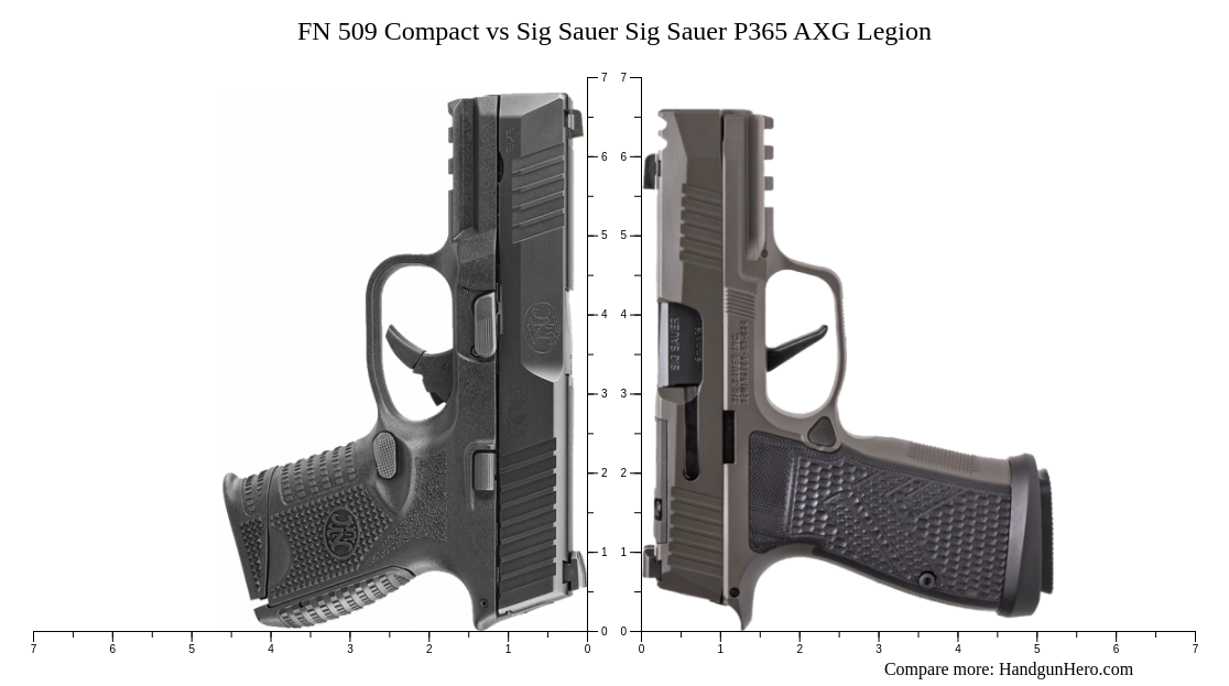 FN 509 Compact vs Sig Sauer P365 AXG Legion size comparison | Handgun Hero