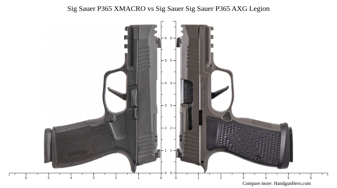 Sig Sauer P365 XMACRO vs Sig Sauer P365 AXG Legion size comparison ...