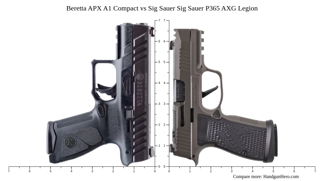 Beretta APX A1 Compact vs Sig Sauer P365 AXG Legion size comparison ...