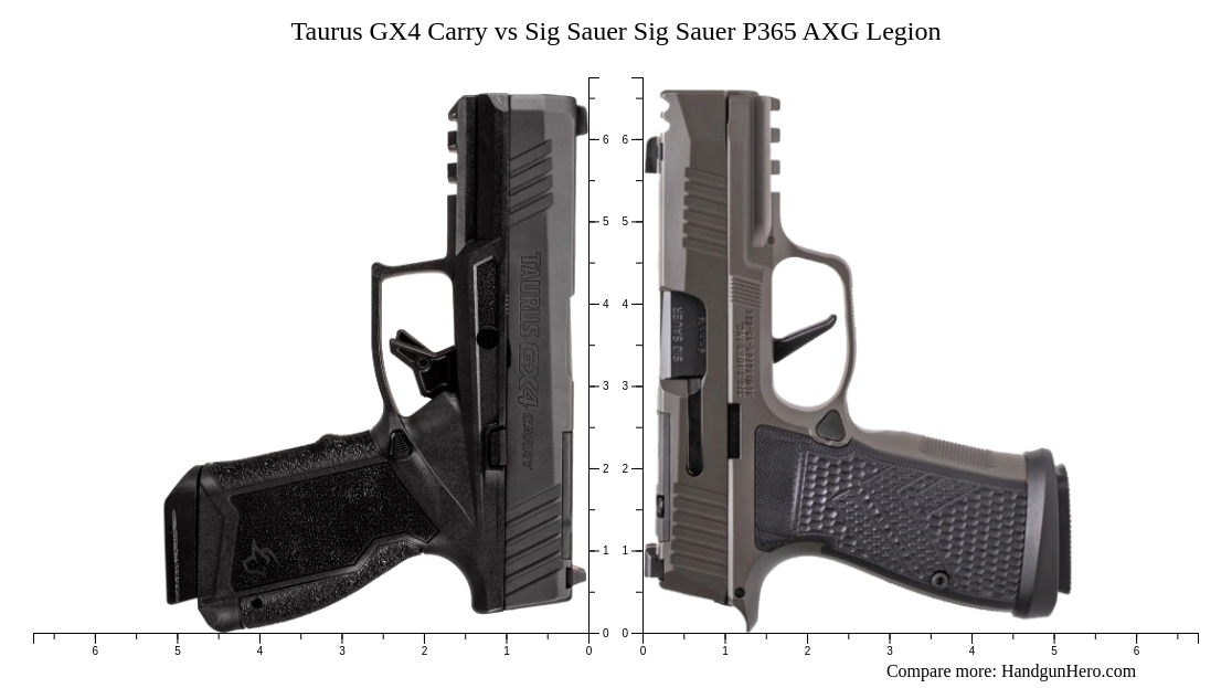 Taurus GX4 Carry vs Sig Sauer P365 AXG Legion size comparison | Handgun ...