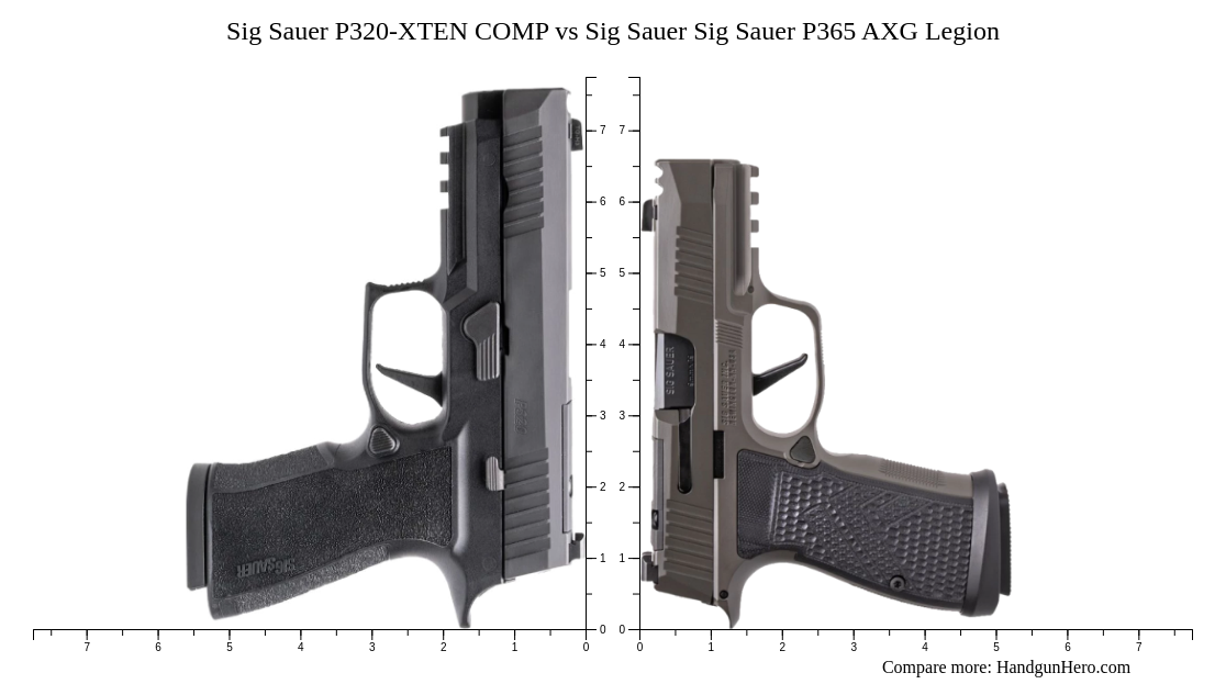 Sig Sauer P320-XTEN COMP vs Sig Sauer P365 AXG Legion size comparison ...