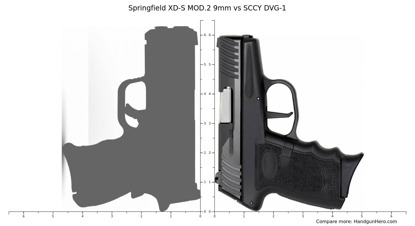 Mod 2 Handgun Springfield XD-S MOD.2 9mm vs SCCY DVG-1 size comparison | Handgun Hero