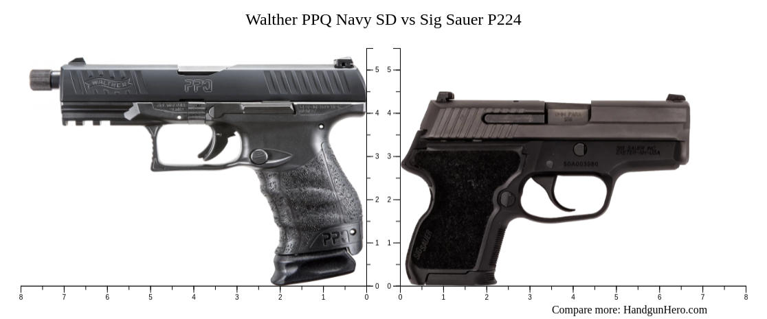 P224 Capacity Walther PPQ Navy SD vs Sig Sauer P224 size comparison | Handgun Hero