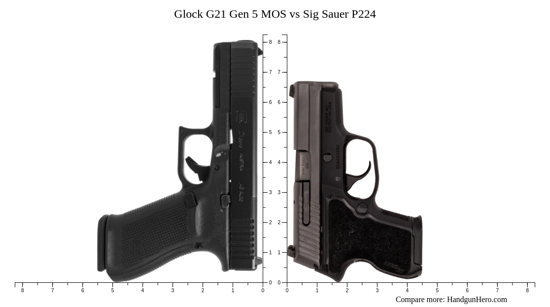 Glock G21 Gen 5 Mos Vs Sig Sauer P224 Size Comparison Handgun Hero