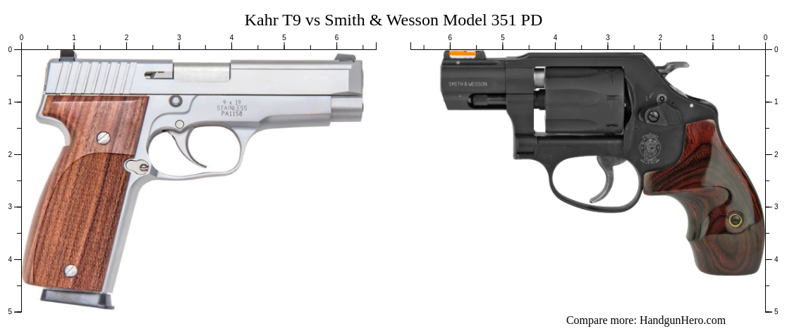 Kahr T9 vs Smith & Wesson Model 351 PD size comparison | Handgun Hero