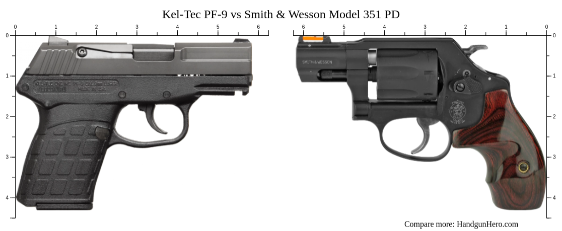 Kel-Tec PF-9 vs Smith & Wesson Model 351 PD size comparison | Handgun Hero