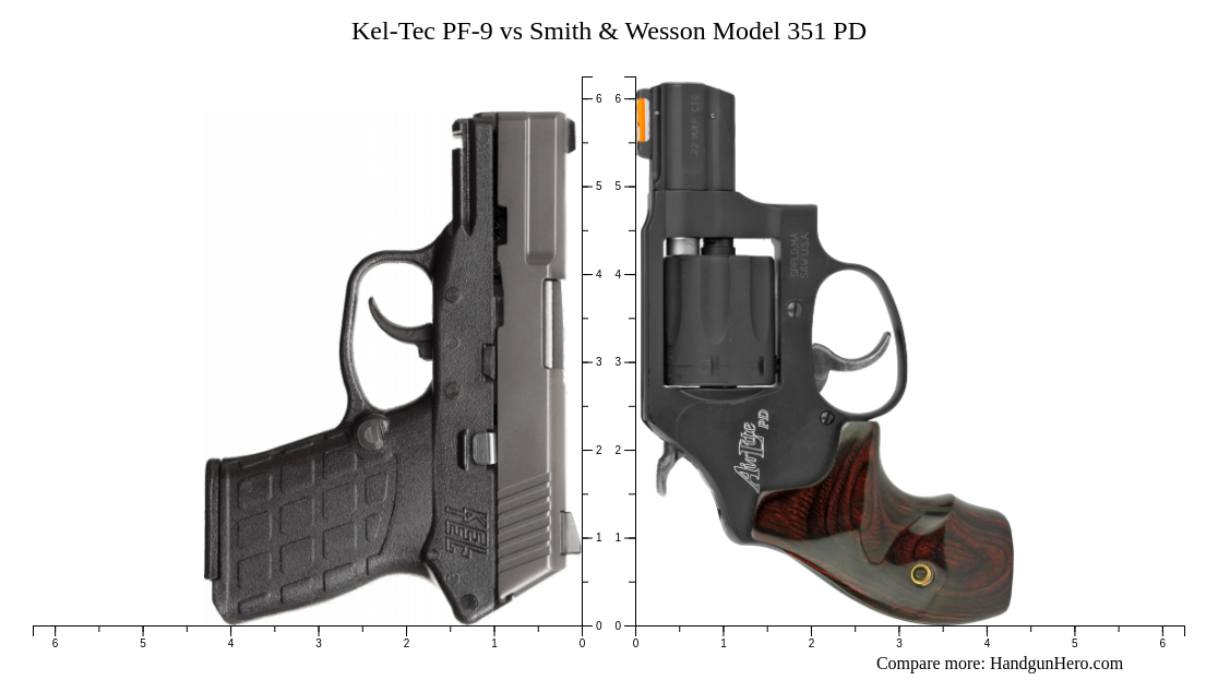 Kel-Tec PF-9 vs Smith & Wesson Model 351 PD size comparison | Handgun Hero