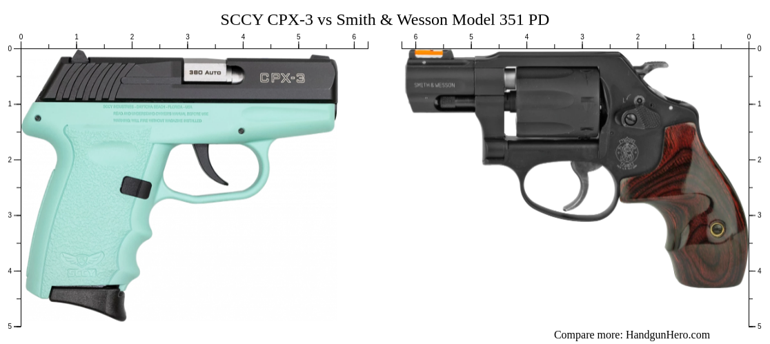 SCCY CPX-3 vs Smith & Wesson Model 351 PD size comparison | Handgun Hero