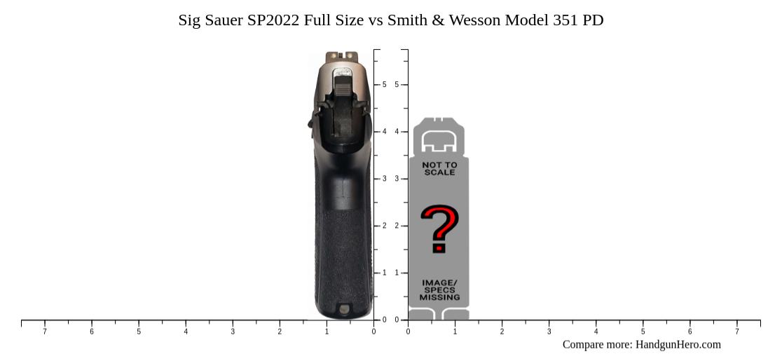 Sig Sauer Sp2022 Full Size Vs Smith And Wesson Model 351 Pd Size