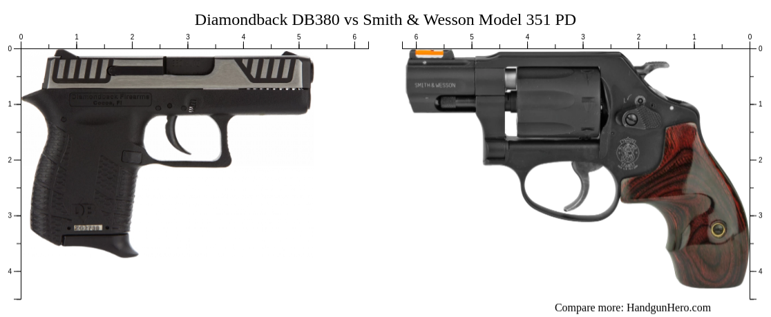 Diamondback DB380 Vs Smith Wesson Model 351 PD Size Comparison Handgun Hero