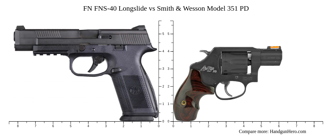 FN FNS-40 Longslide vs Smith & Wesson Model 351 PD size comparison ...