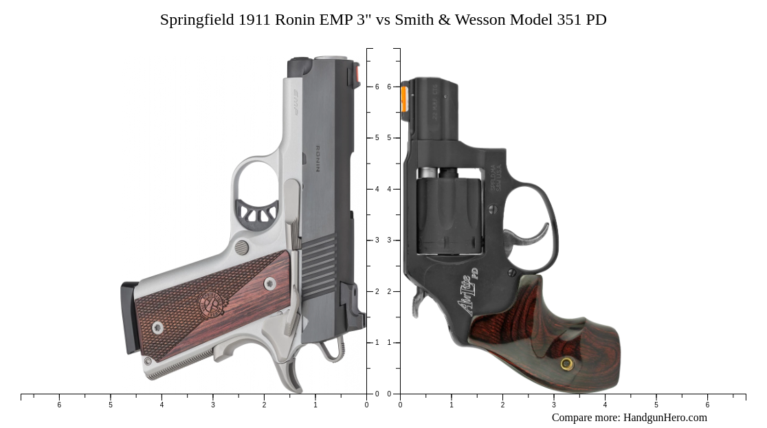 Springfield 1911 Ronin Emp 3