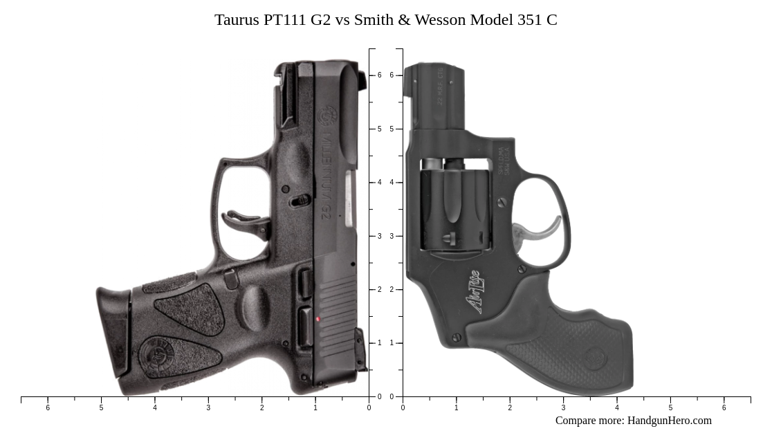 Taurus PT111 G2 vs Smith & Wesson Model 351 C size comparison | Handgun ...