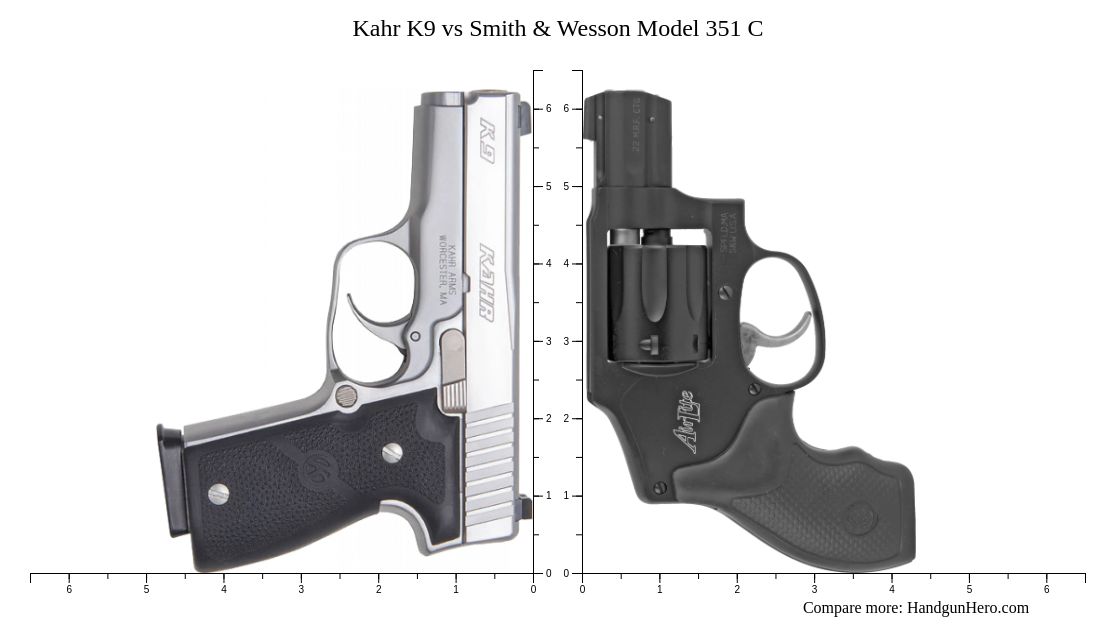 Kahr K9 vs Smith & Wesson Model 351 C size comparison | Handgun Hero