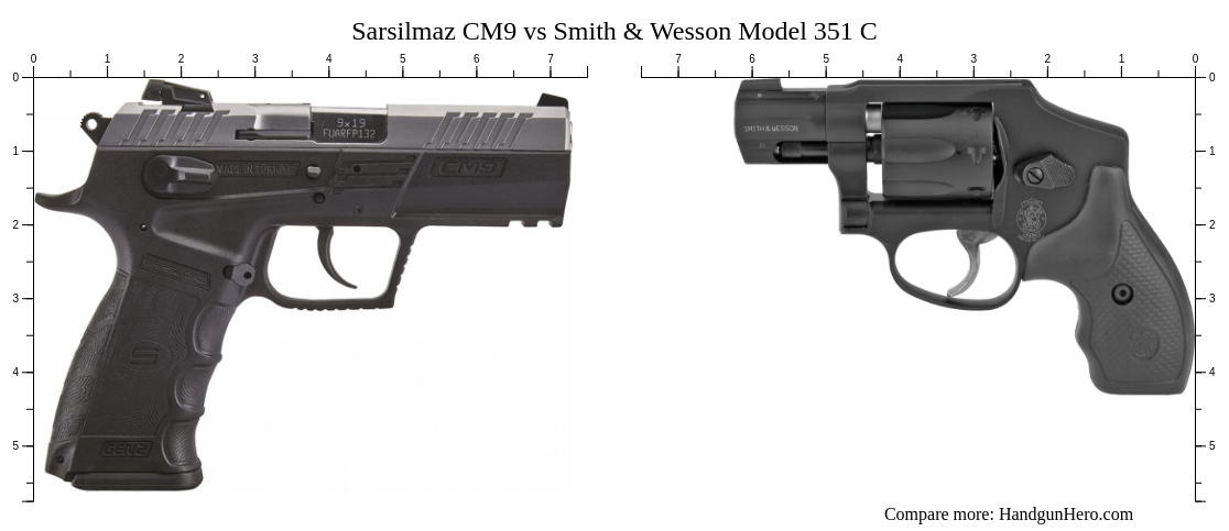 Sarsilmaz CM9 vs Smith & Wesson Model 351 C size comparison | Handgun Hero