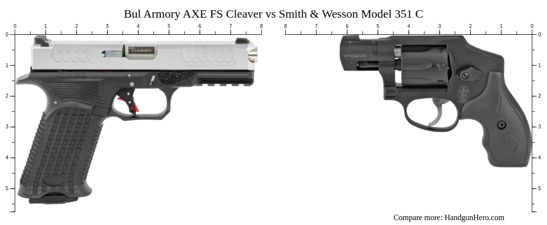 Bul Armory AXE FS Cleaver vs Smith & Wesson Model 351 C size comparison ...