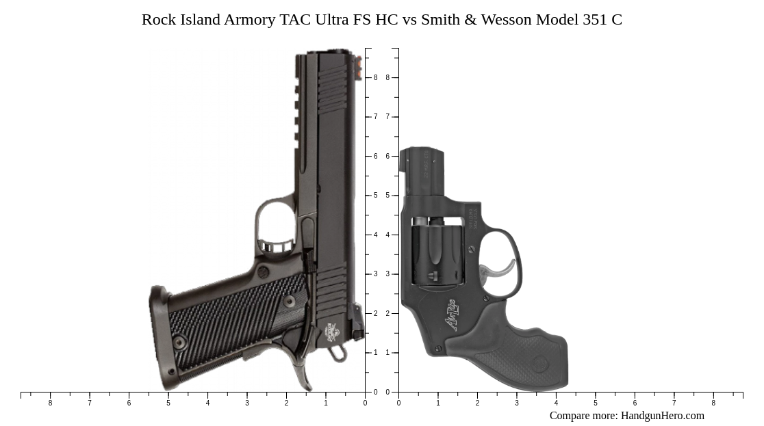 Rock Island Armory TAC Ultra FS HC vs Smith & Wesson Model 351 C size ...