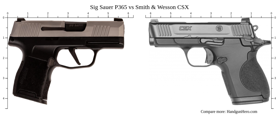 Sig Sauer P365 vs Smith & Wesson CSX size comparison | Handgun Hero