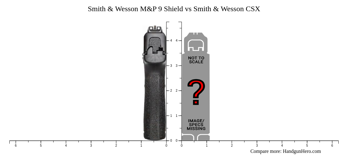 Smith And Wesson Mandp 9 Shield Vs Smith And Wesson Csx Size Comparison Handgun Hero