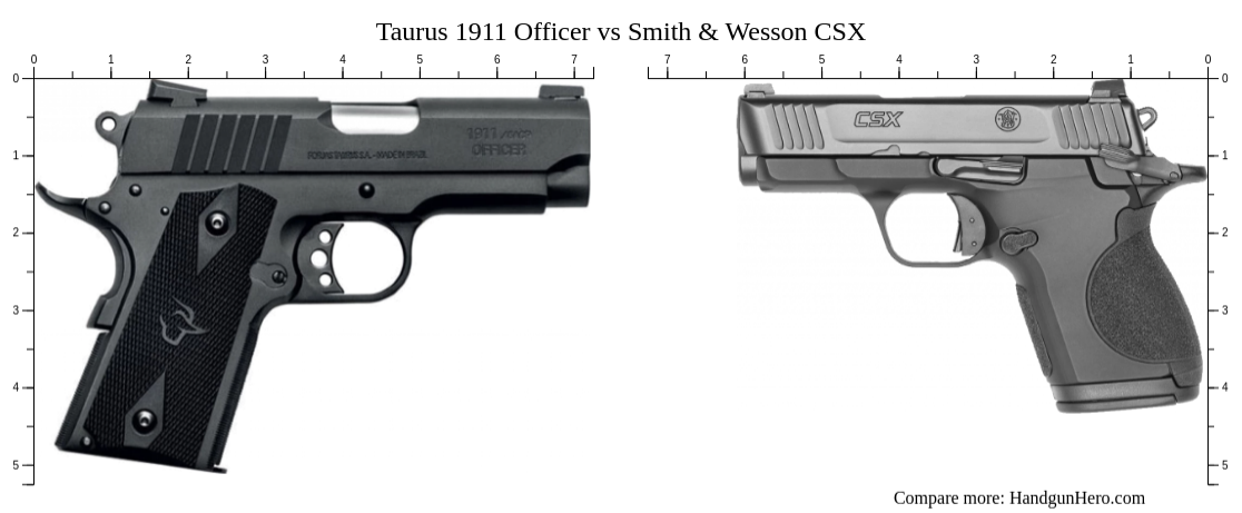 Smith & Wesson CSX vs Taurus 1911 Officer size comparison | Handgun Hero